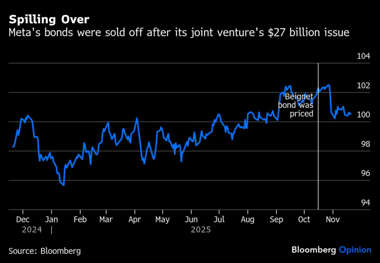 Большие технологии