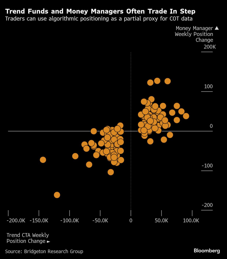 Нефтяные трейдеры