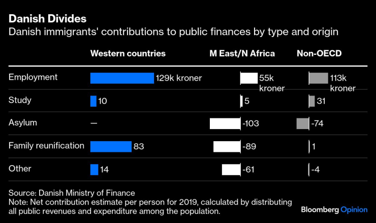 Датский разделяет