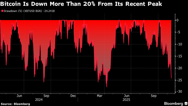 Как технология