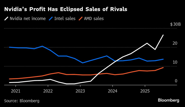 все нормально