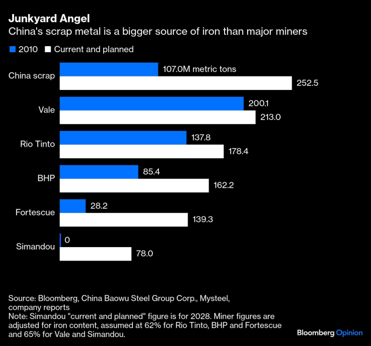 Китайский «скрапитализм»