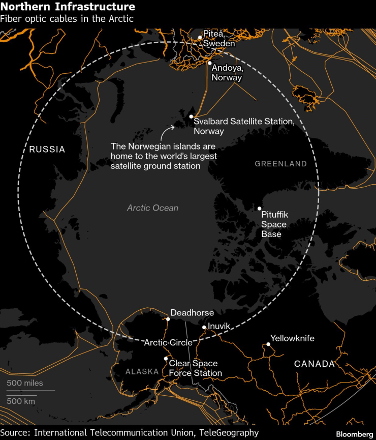 Космическая гонка
