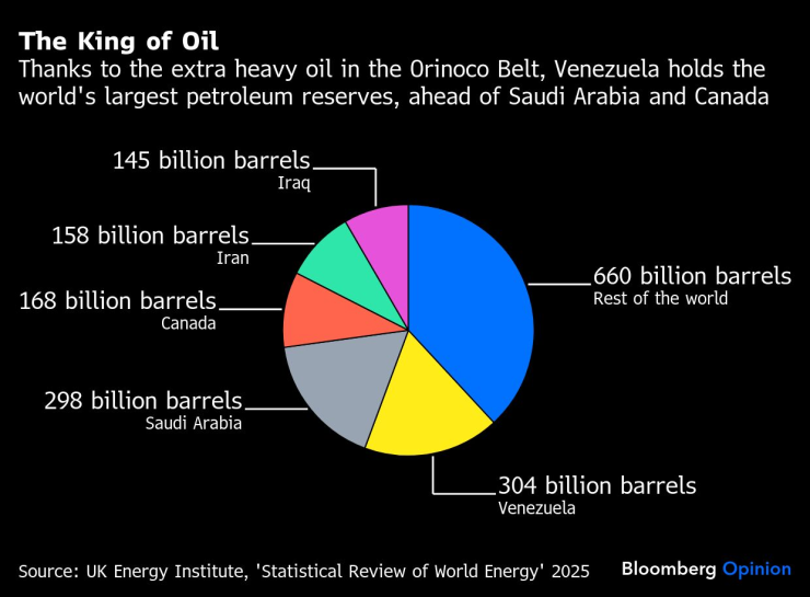 Венесуэльский режим