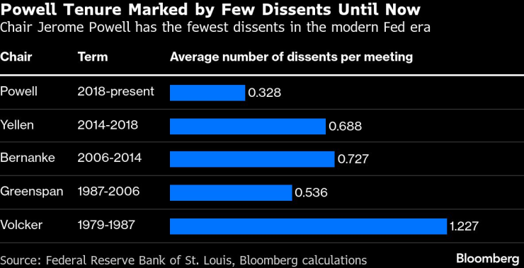 Наблюдатели ФРС