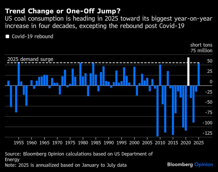 Америка грязная