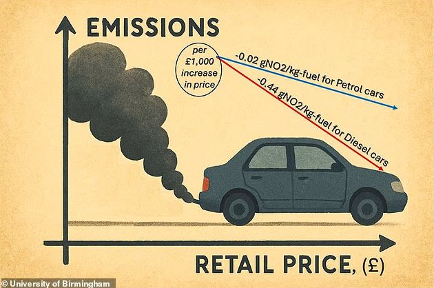 вредные выбросы