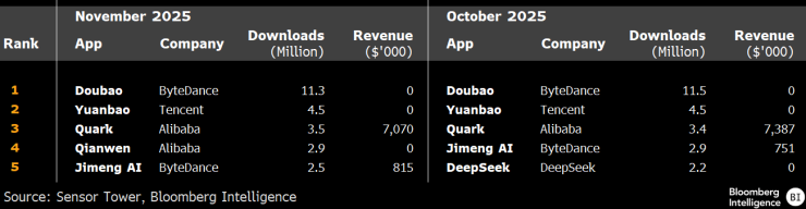 Глубокий поиск