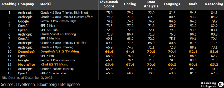 Глубокий поиск