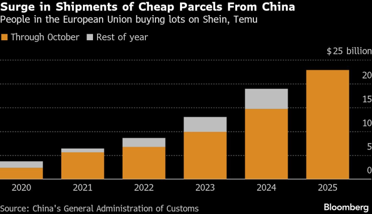 Китайские силы
