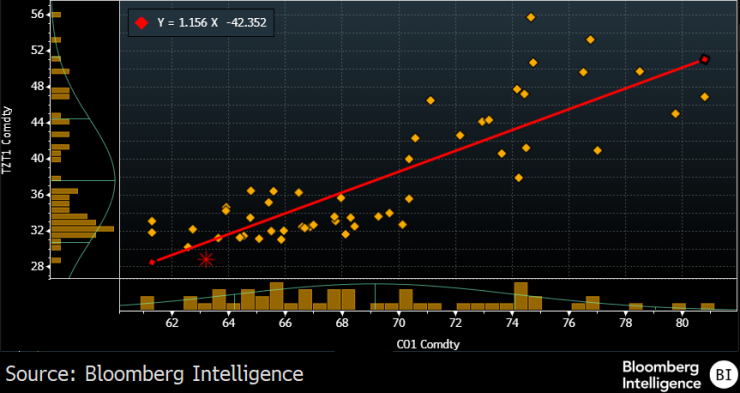 Газовая Европа