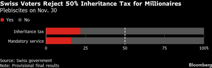 Швейцарское наследство