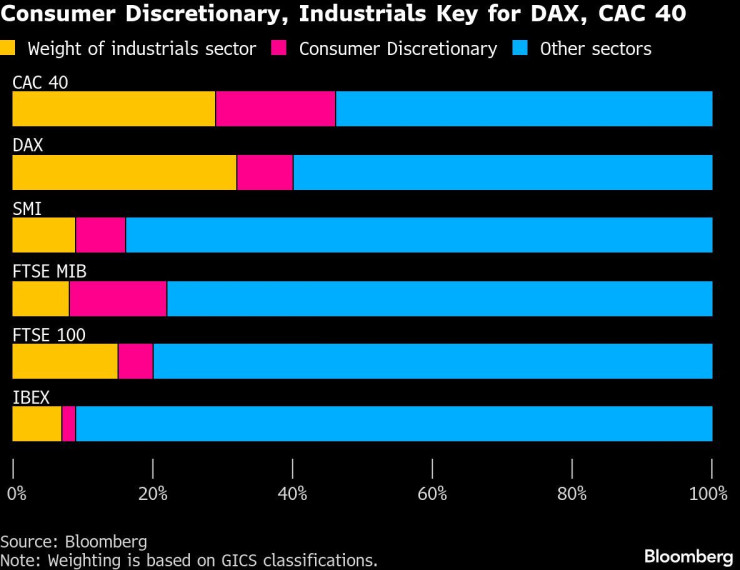 Экспорт Германии