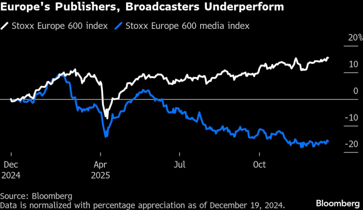 Европейские СМИ