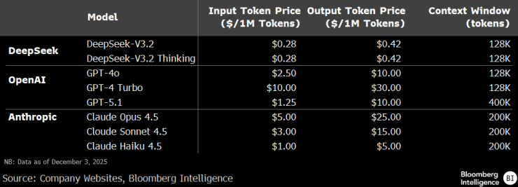 Глубокий поиск