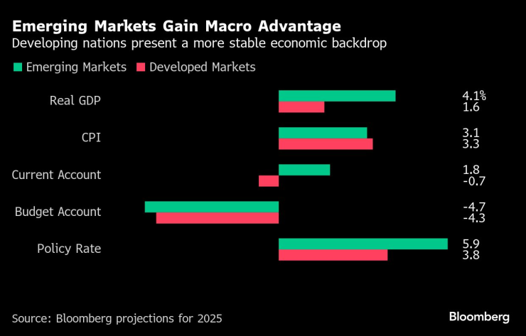 Новые инвесторы