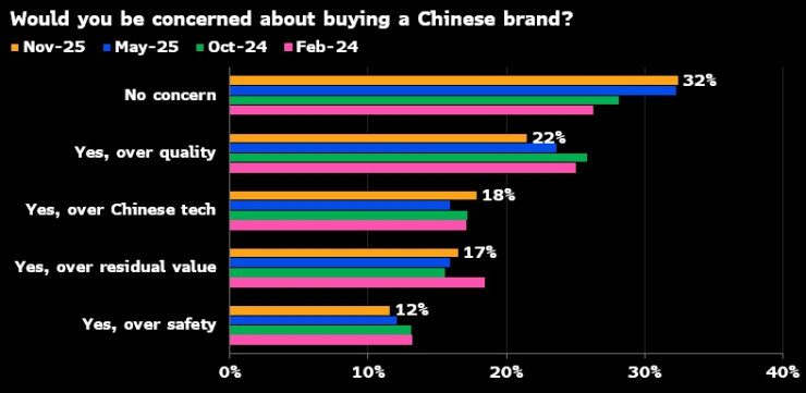Автомобили с ДВС