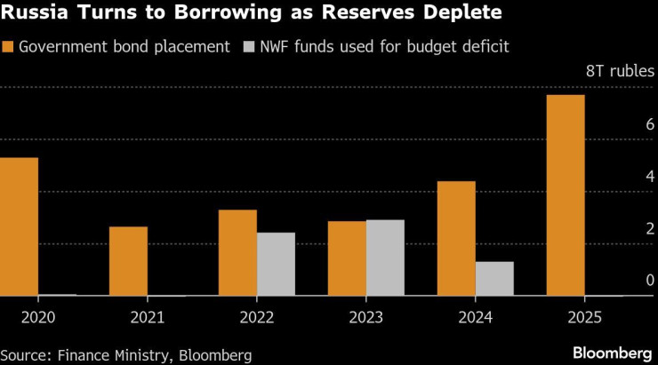Оборонный сектор