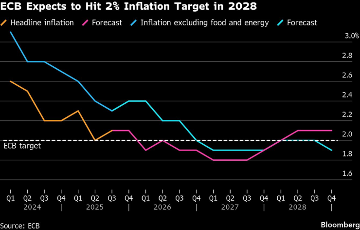 Представители ЕЦБ
