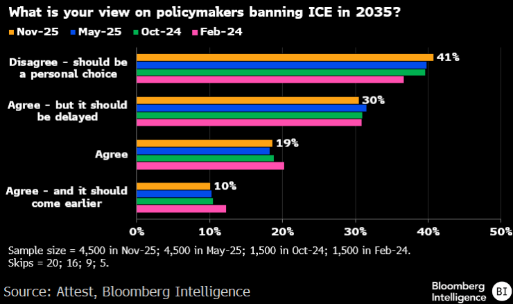 Автомобили с ДВС