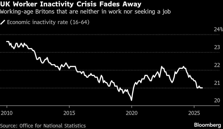 британский рабочий