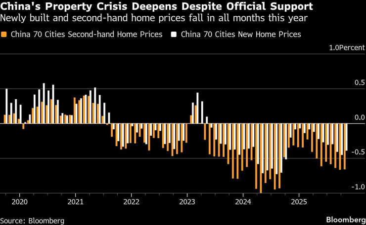 собственность Китая