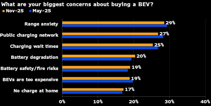 Автомобили с ДВС