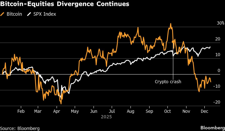Биткойн-акции
