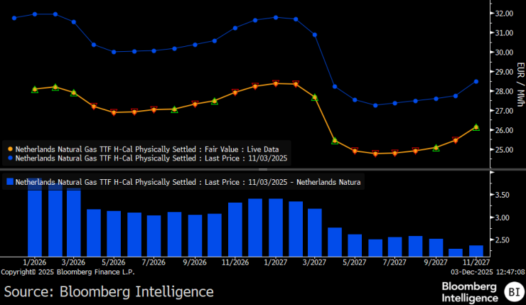 Газовая Европа