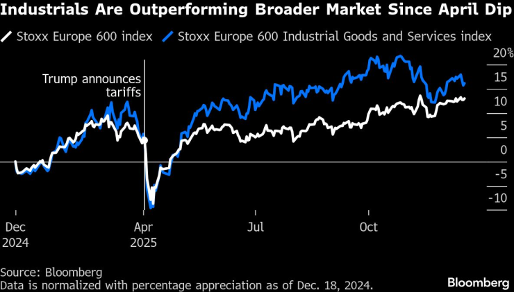 ИИ, Производство