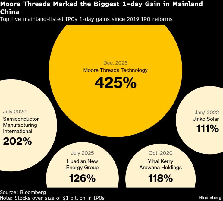 Китайский ИИ
