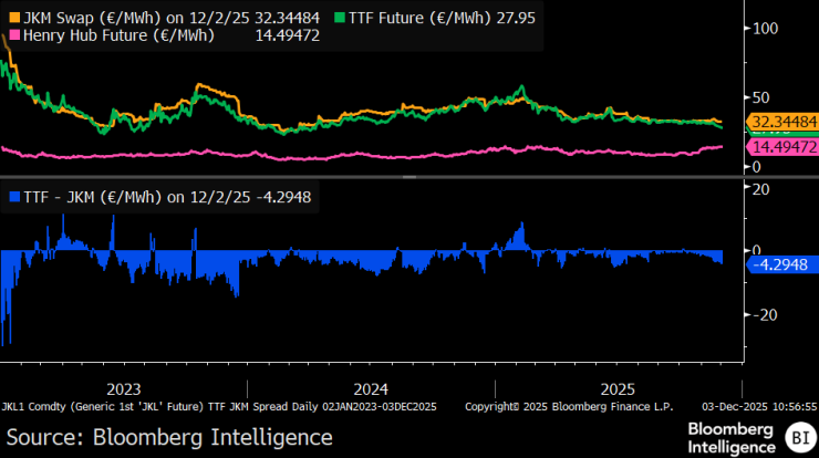 Газовая Европа