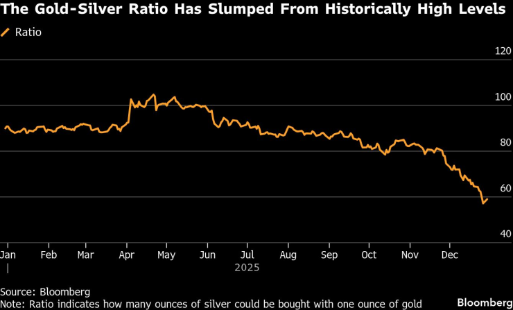 Золото-серебро