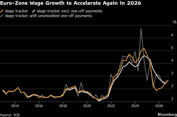 Представители ЕЦБ