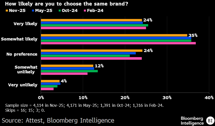 Автомобили с ДВС