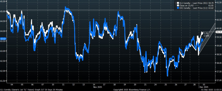 Мировые акции