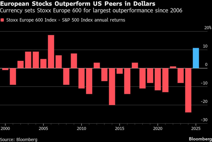 Американские коллеги