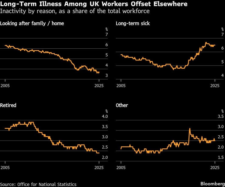 Длительная болезнь