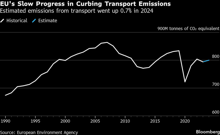 Европа пытается