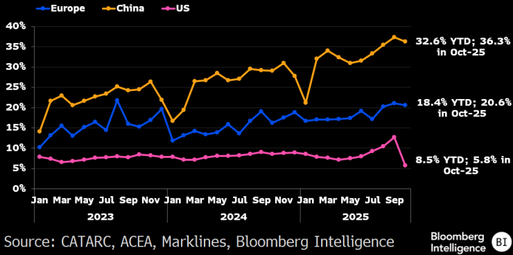 Автомобили 2