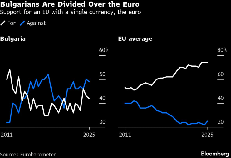 Большая Болгария