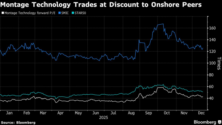 Технология монтажа