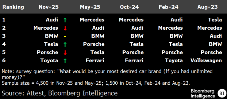 Автомобили с ДВС