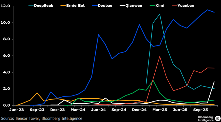 Глубокий поиск