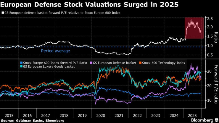 Оборонный сектор