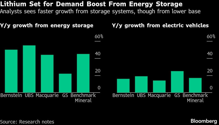 Литиевый набор