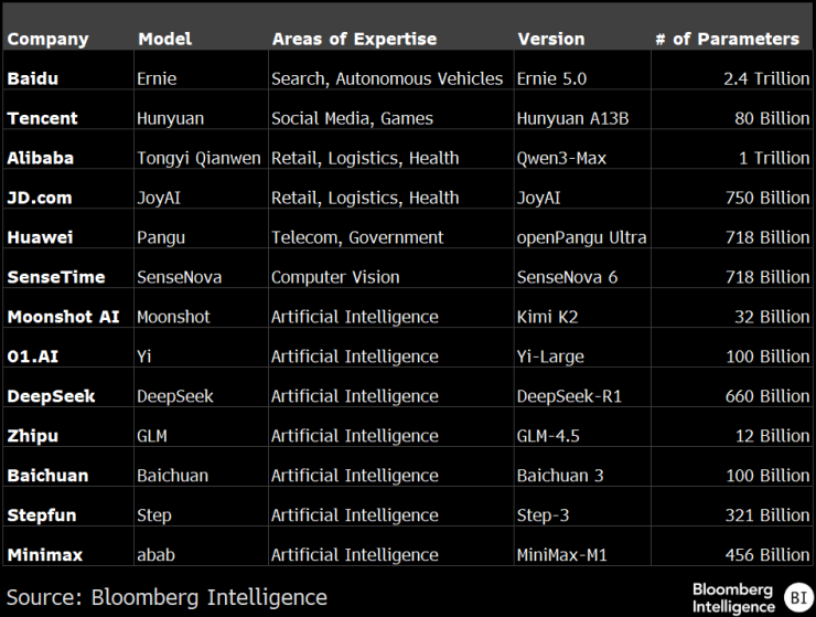 Глубокий поиск