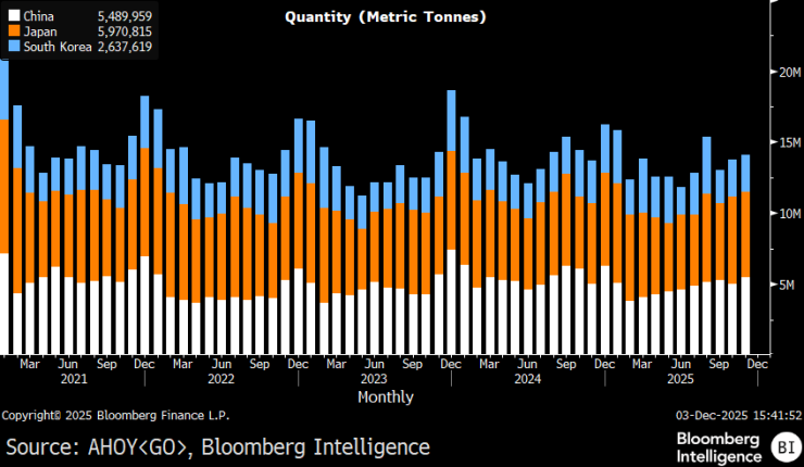 Газовая Европа