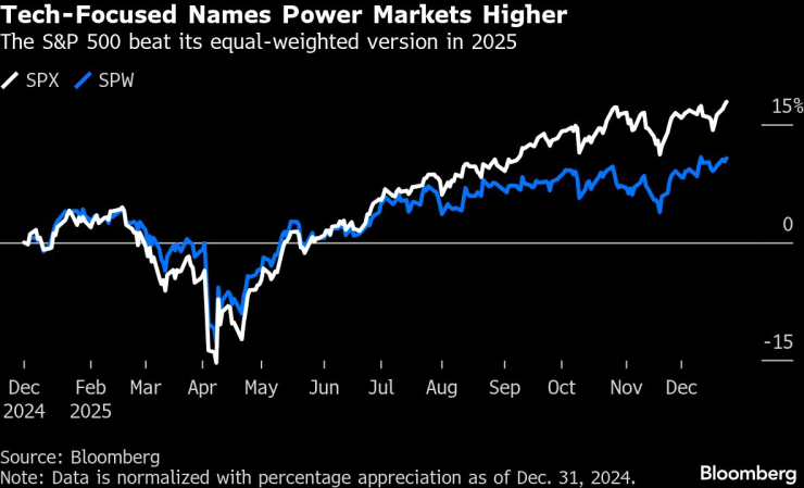 Технические имена