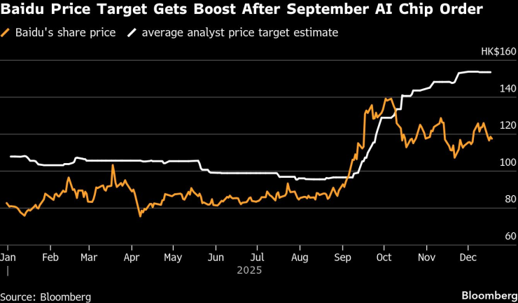 Байду Прайс